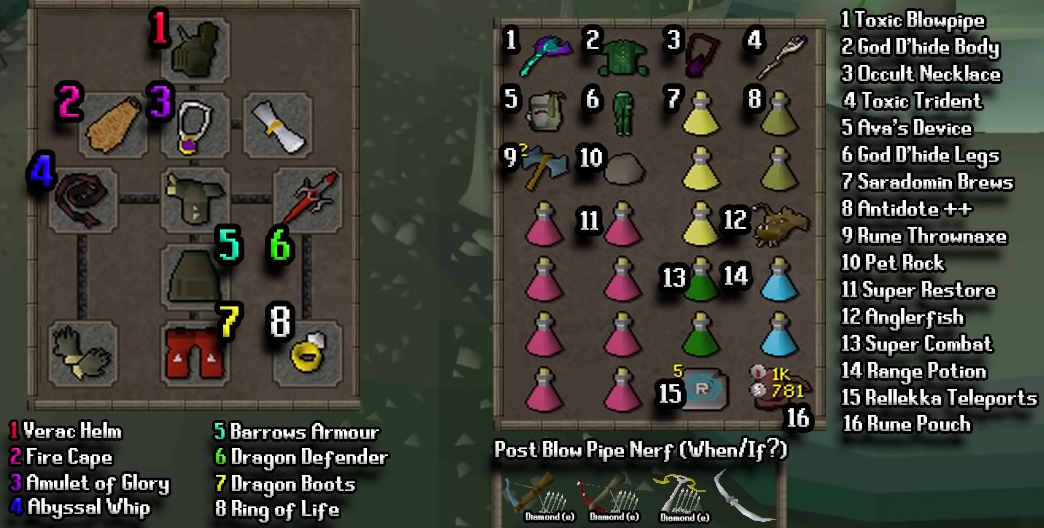 Osrs Dagannoth Kings Efficient Guide M Gp Hour Novammo