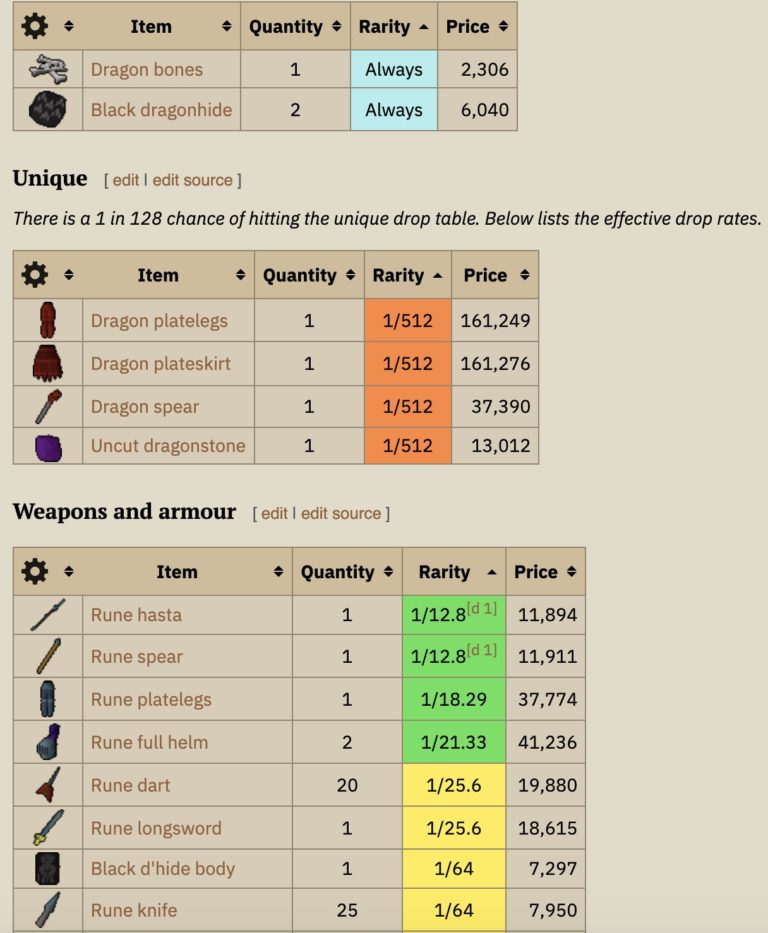 OSRS Top 5 PvM Money Makers (With Profits) - NovaMMO